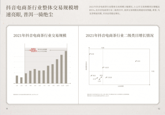 2022抖音电商茶行业洞察报告